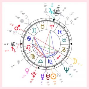 Astrotheme